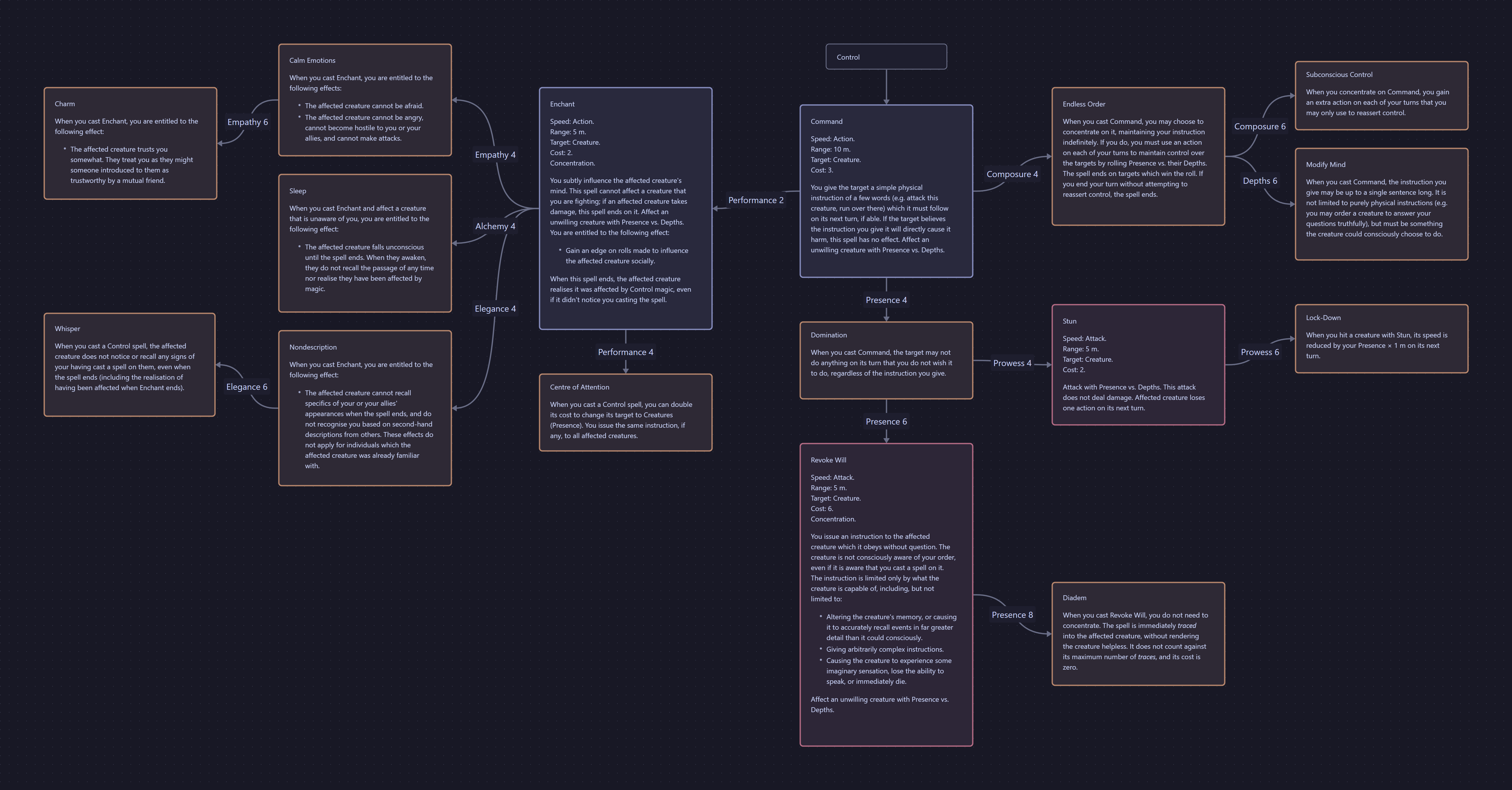 Canvas of the magical art Control