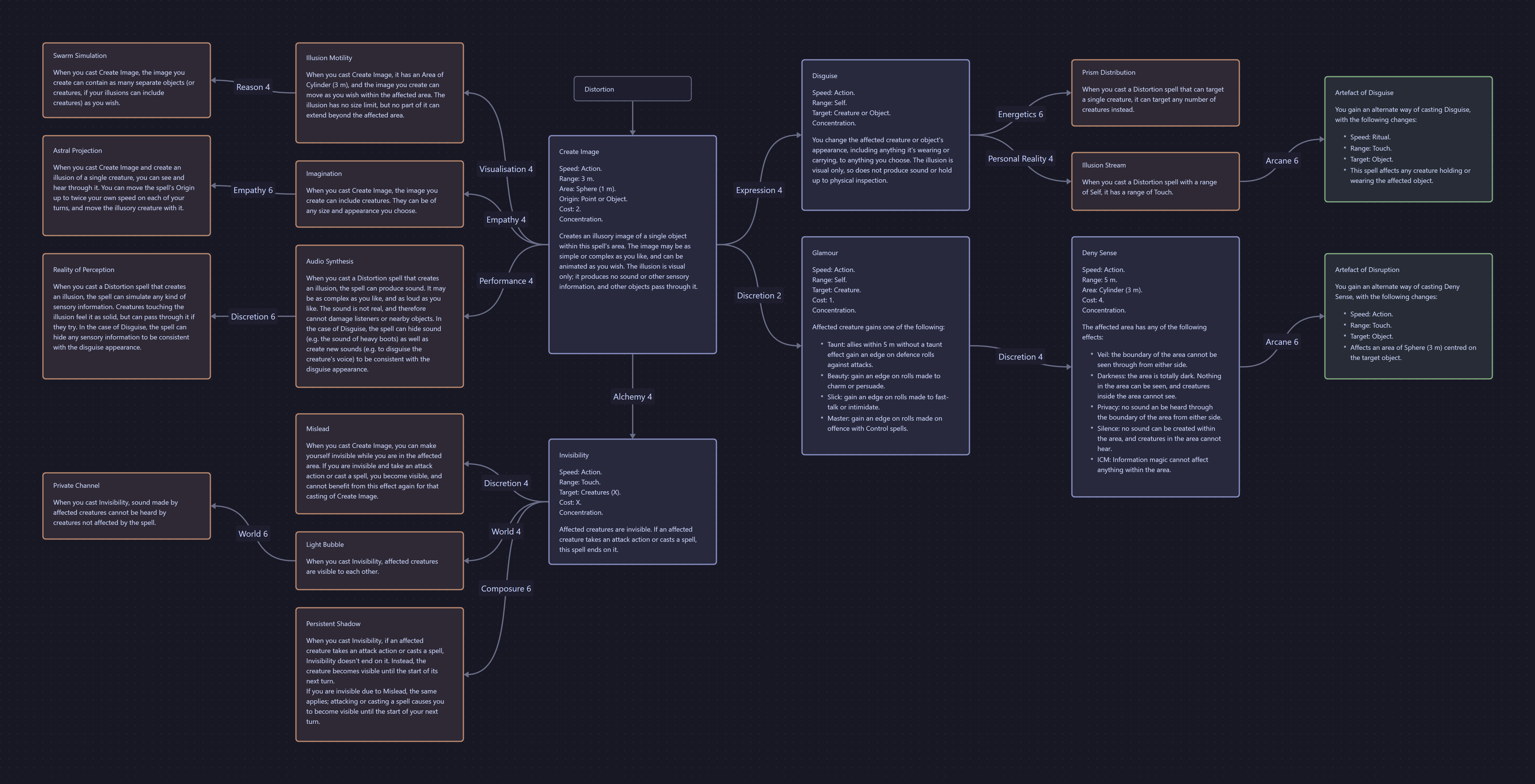 Canvas of the magical art Distortion