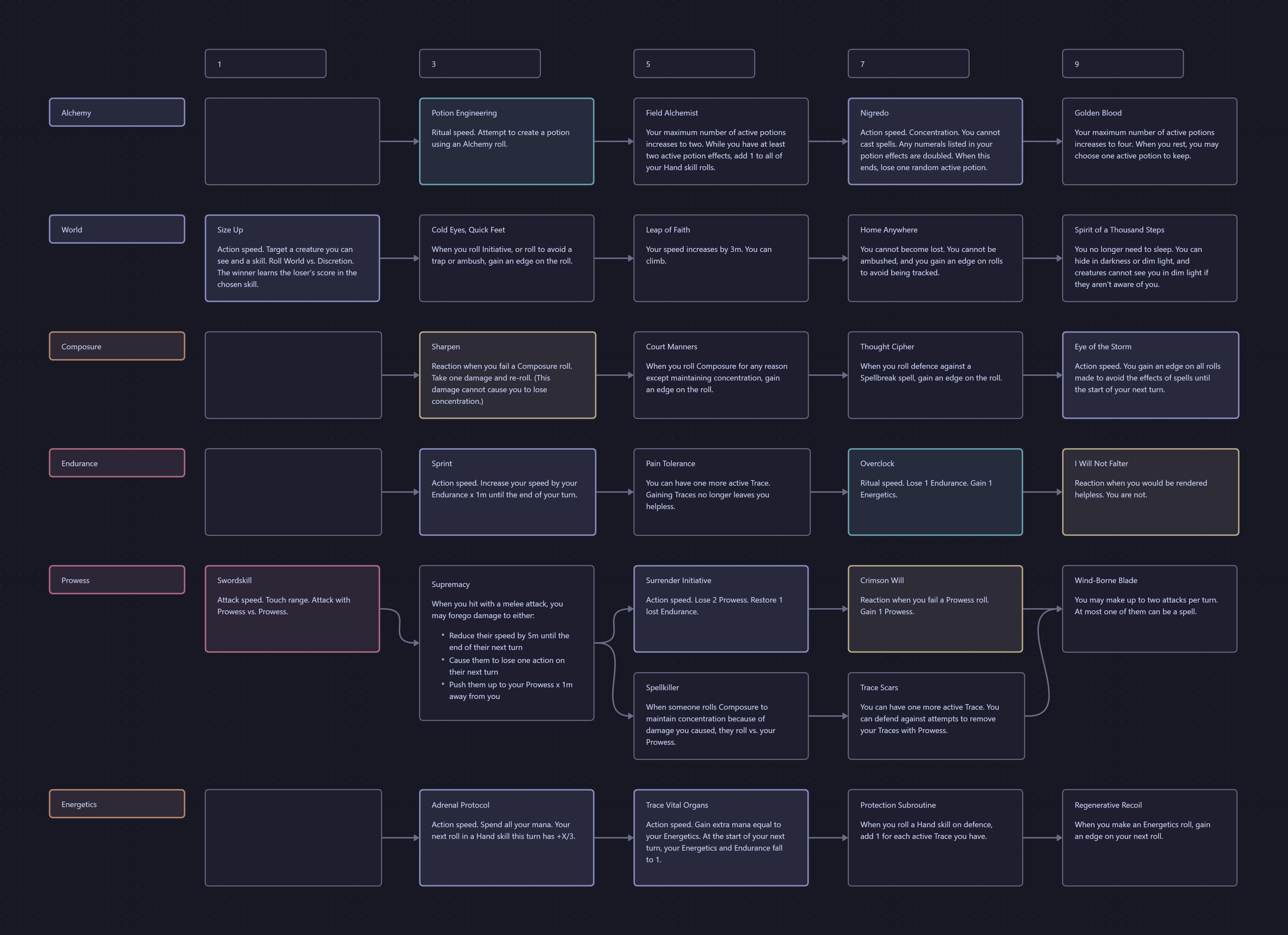 Canvas of Hand skills