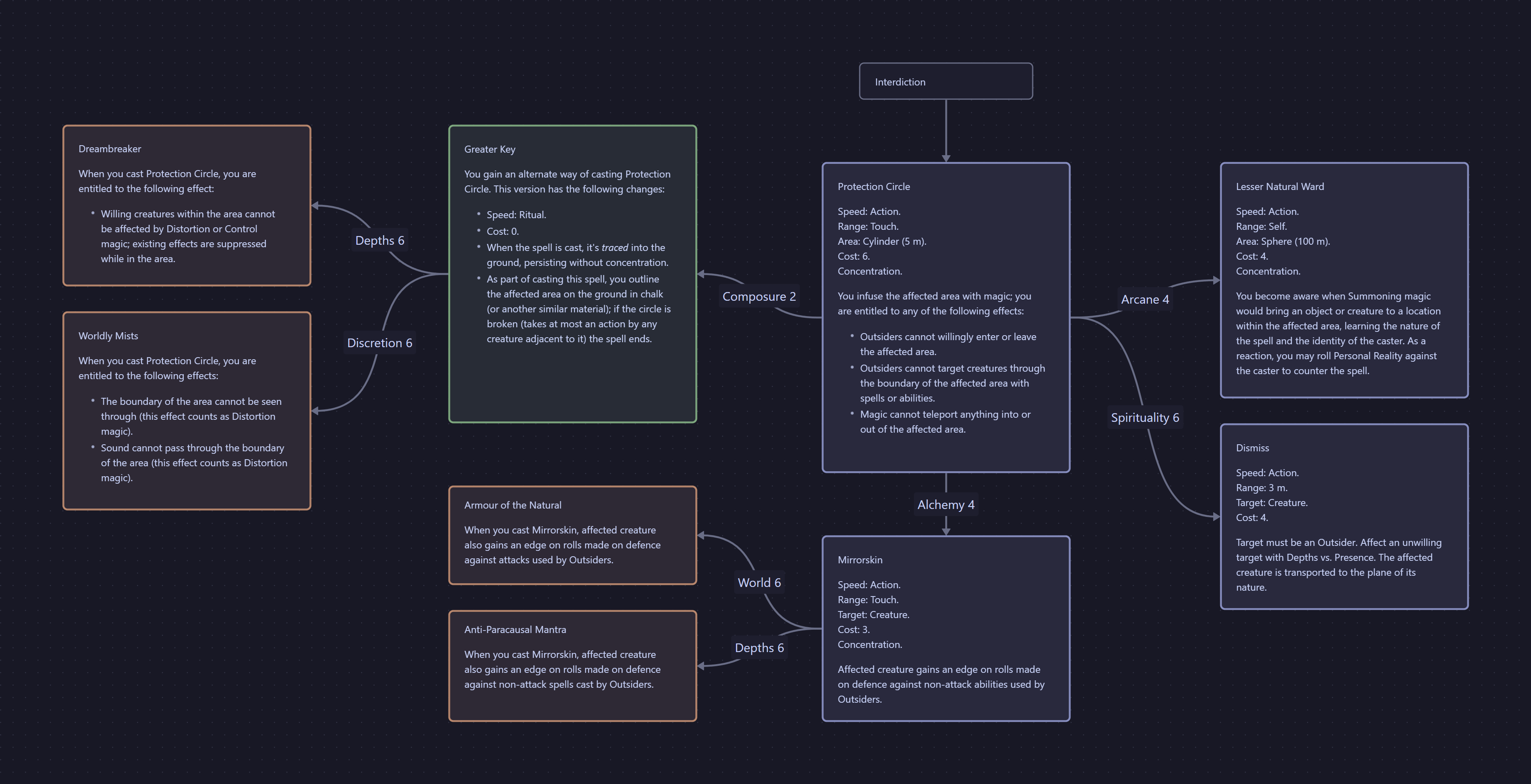 Canvas of the magical art Interdiction