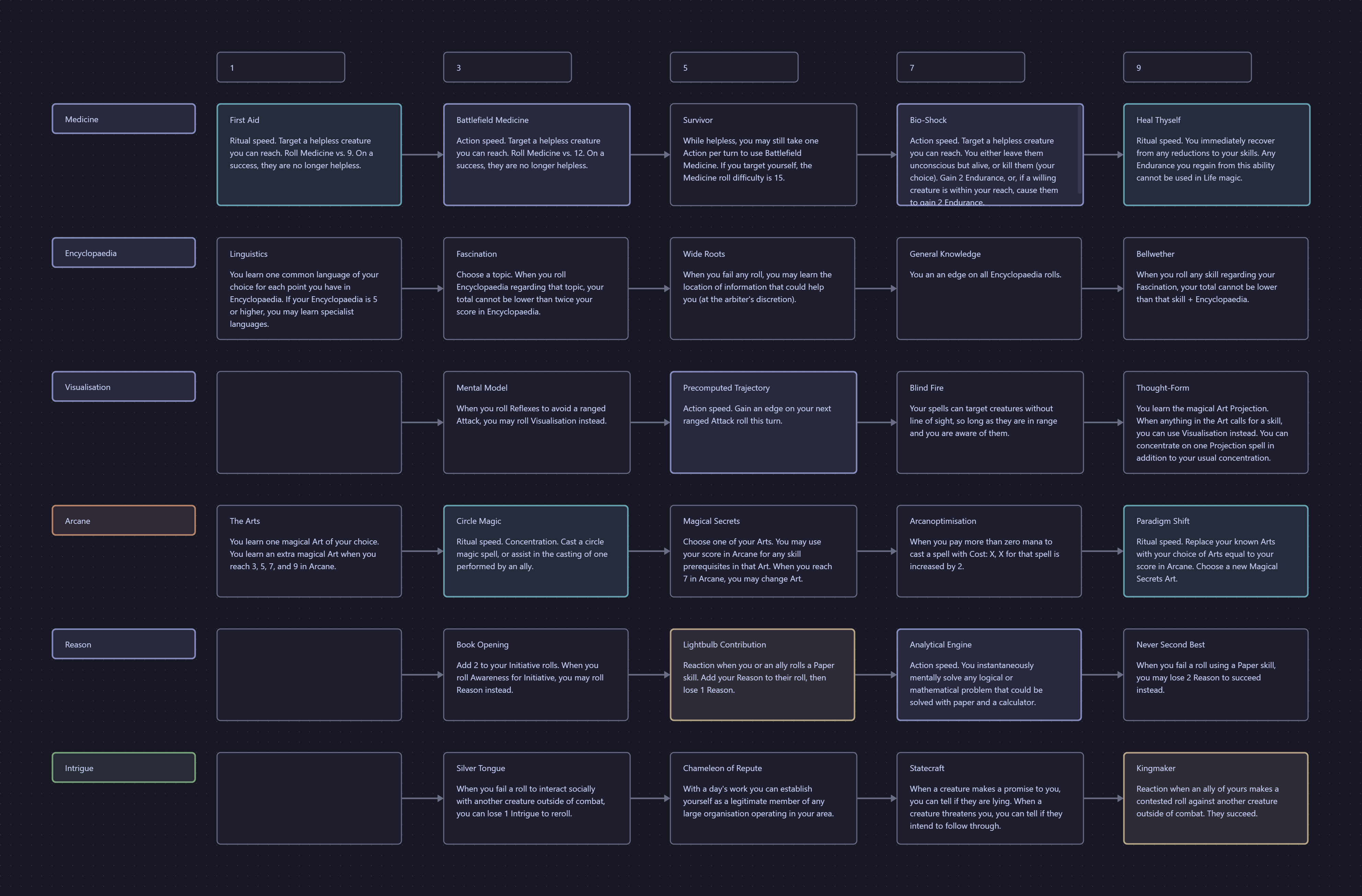 Canvas of Paper skills