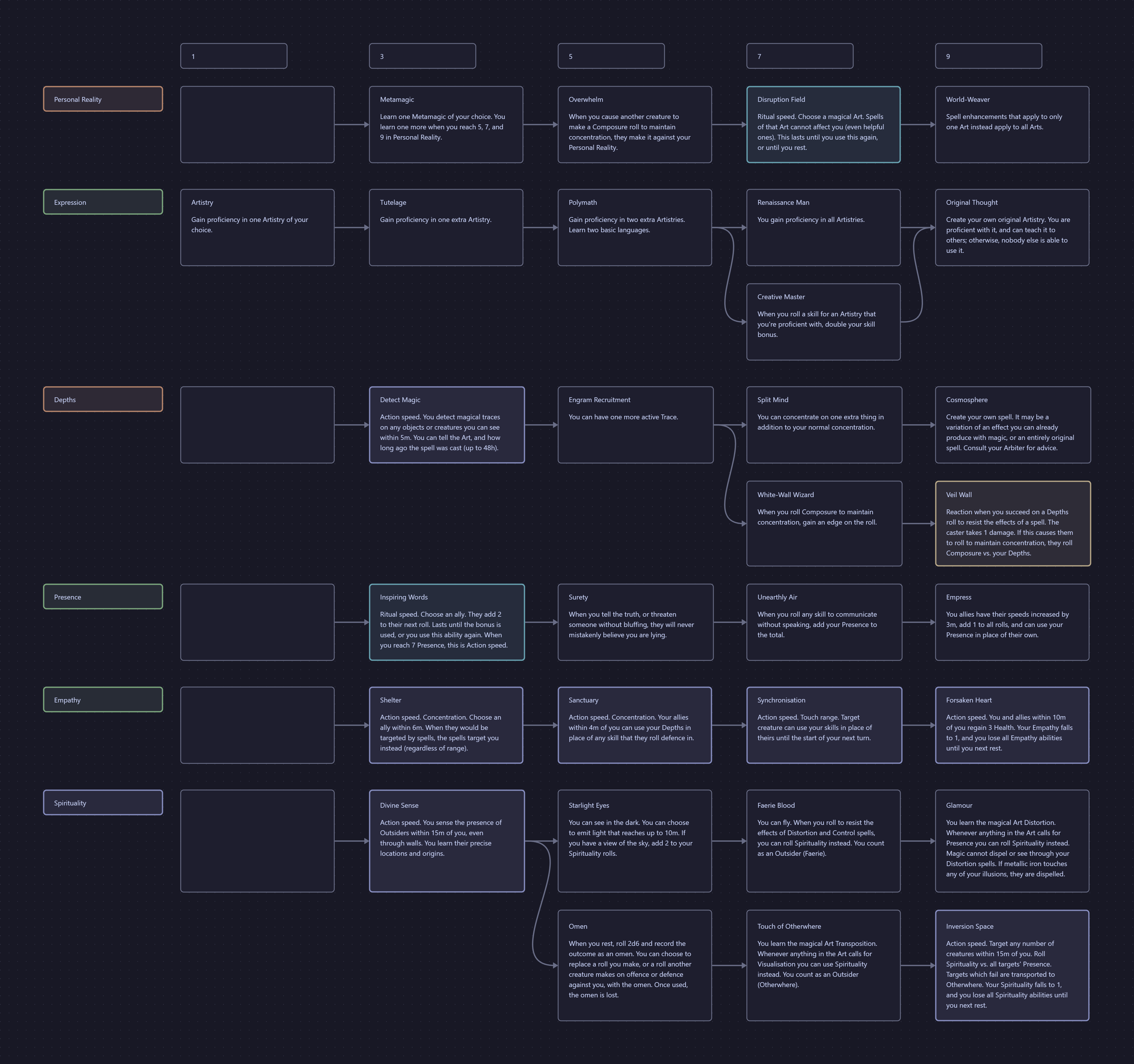 Canvas of Pen skills