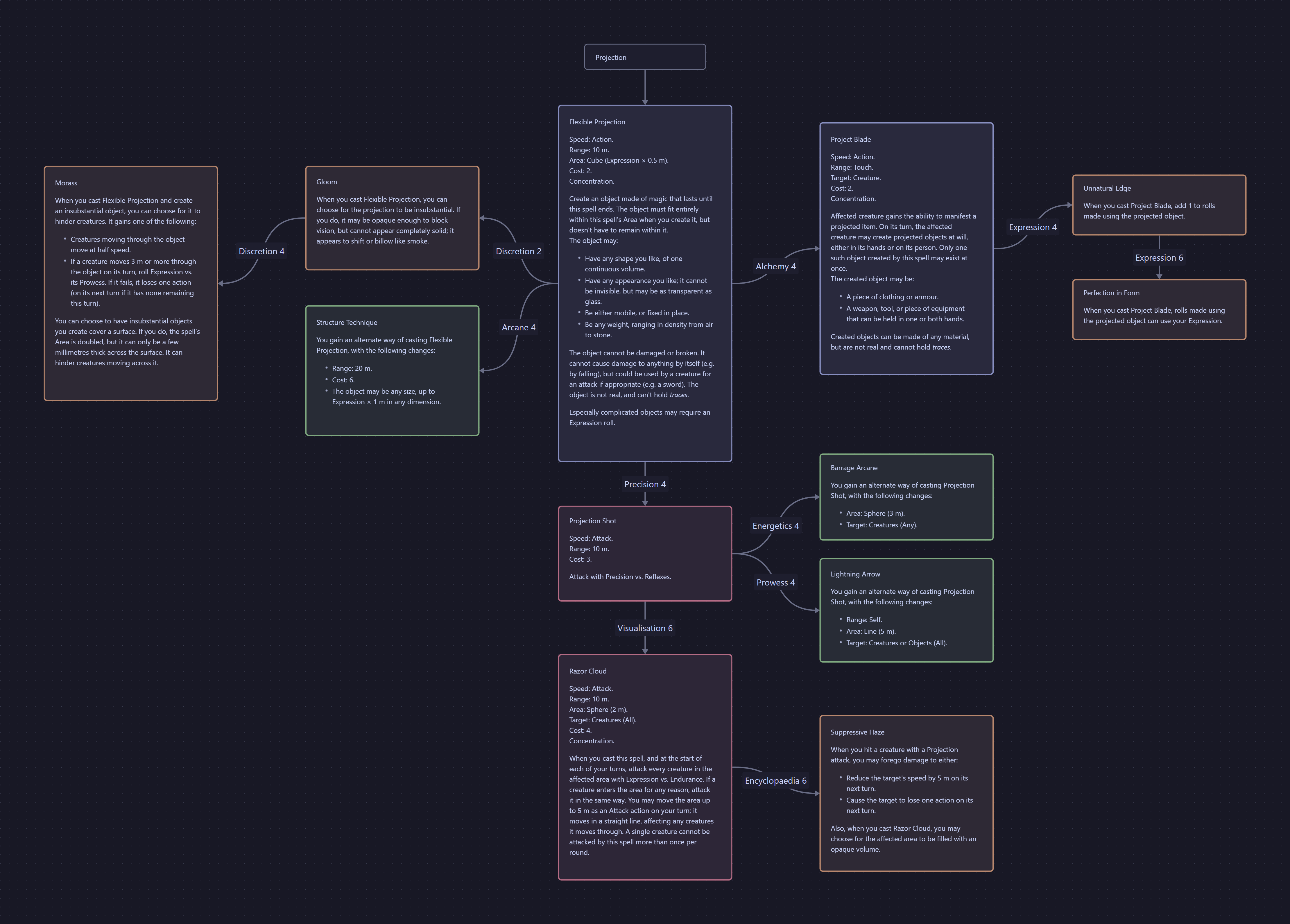 Canvas of the magical art Projection