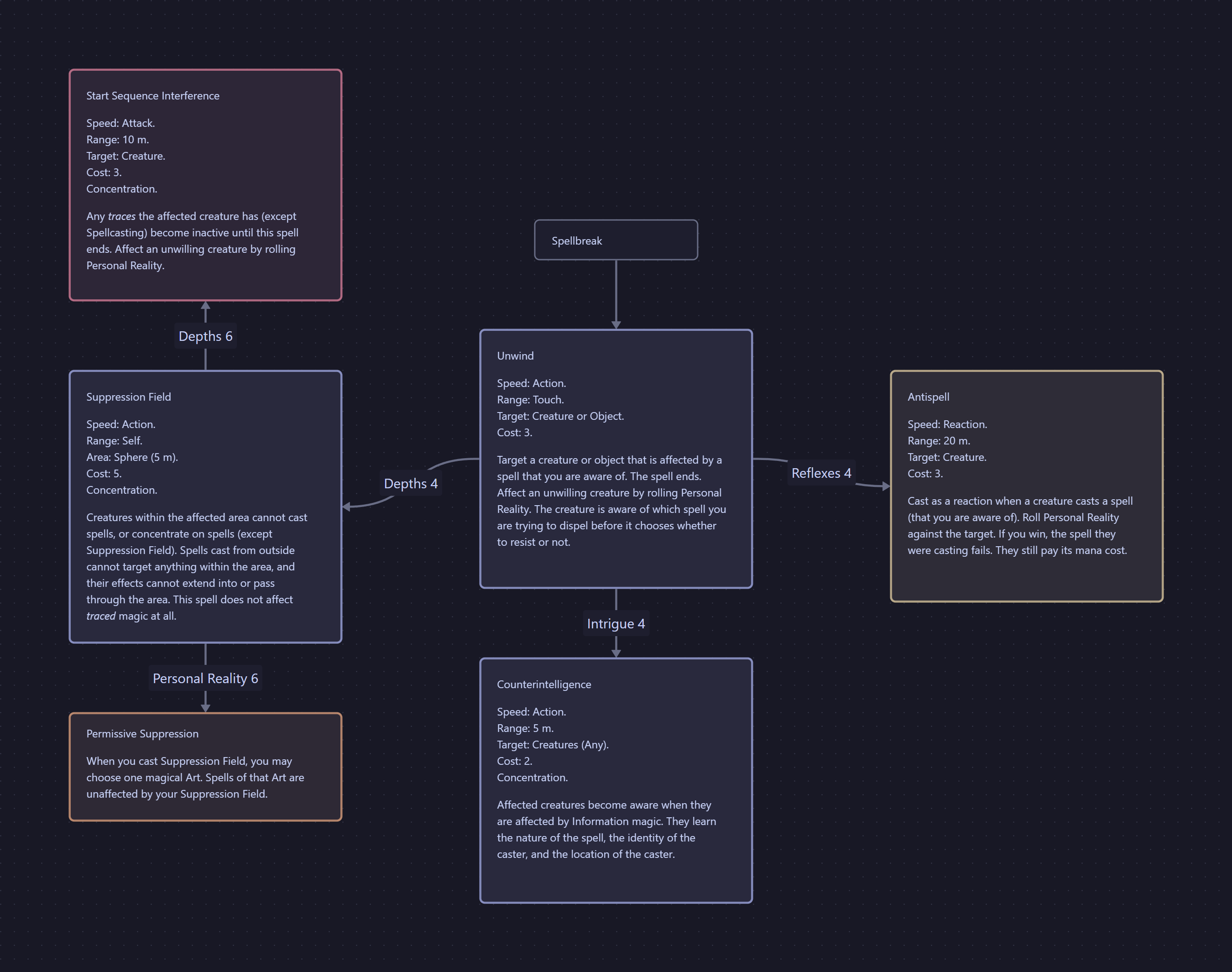 Canvas of the magical art Spellbreak