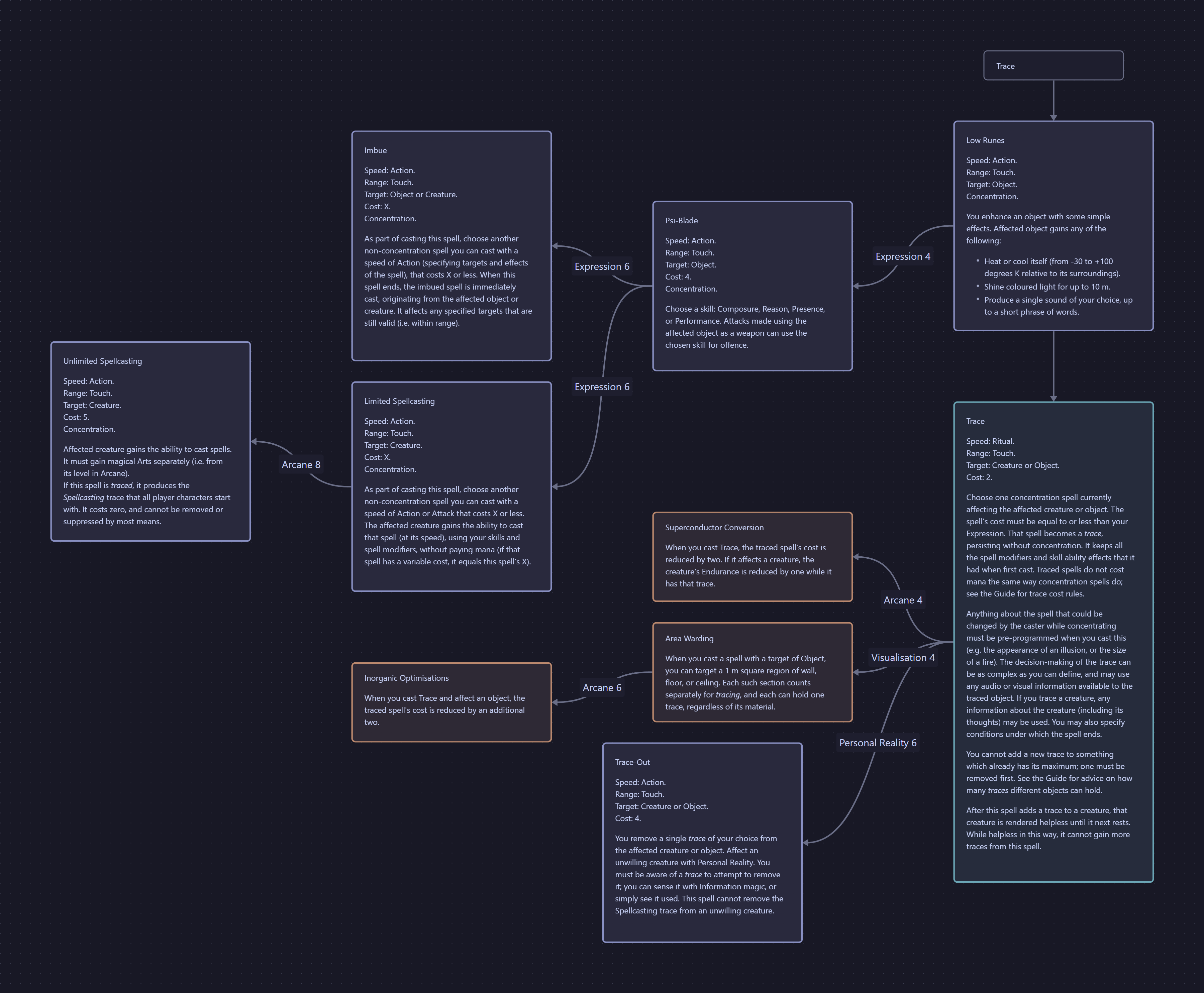 Canvas of the magical art Trace